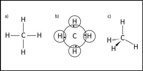 How to teach covalent bonding | CPD | RSC Education