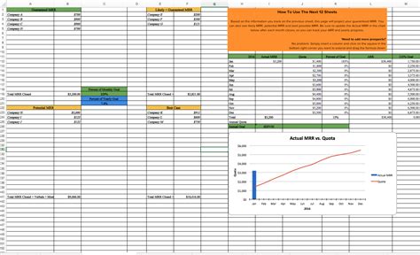 3 Year Sales Forecast Template For Your Needs