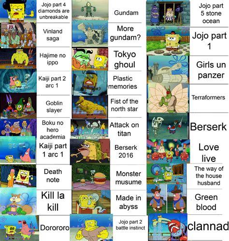 Back at it again with the sponge bob memes : r/Animemes