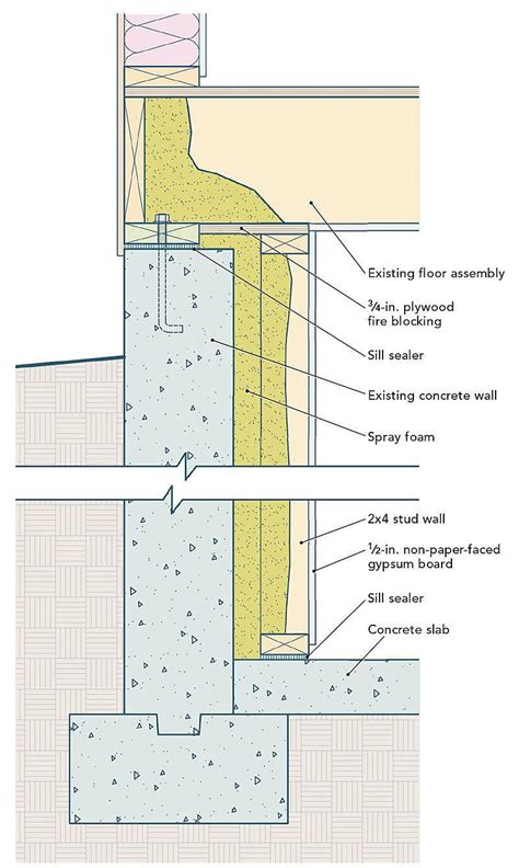 Basement Wall Panel Insulation