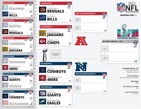 Updated 2023 NFL Playoff Bracket - Eagle's path to Super Bowl LVII ...