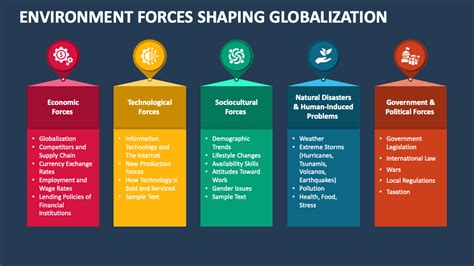 Environment Forces Shaping Globalization PowerPoint and Google Slides ...