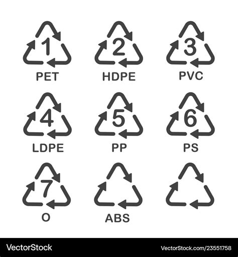 Plastic Recycling Codes Symbols