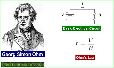 Ohm's Law Definition, Formula, Example - V = I * R