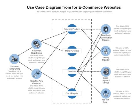 Use Case Diagram for E-Commerce Websites