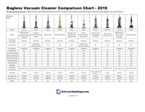 Dyson Stick Vacuum Comparison Chart