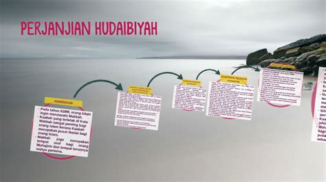 PERJANJIAN HUDAIBIYAH by Haris Hamdan on Prezi