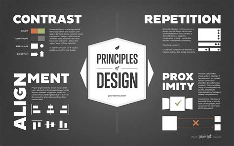 The Elements & Principles of Graphic Design - Computer Art 2