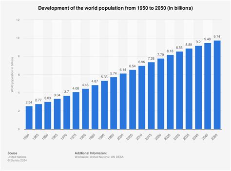 Population of the world 2020 | 2020 World Population by Country. 2019-12-05