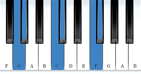 The Complete Guide to Piano Intervals - Vita Piano