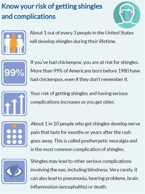 About Shingles (Herpes Zoster) | CDC