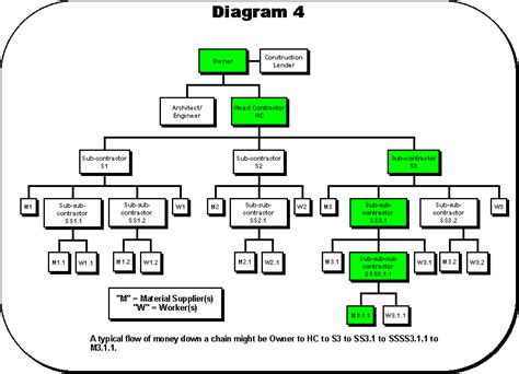 Diagram 4 – The Flow of Money | British Columbia Law Institute