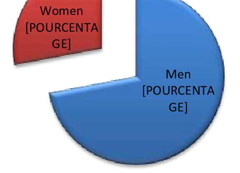 -Gender distribution. | Download Scientific Diagram