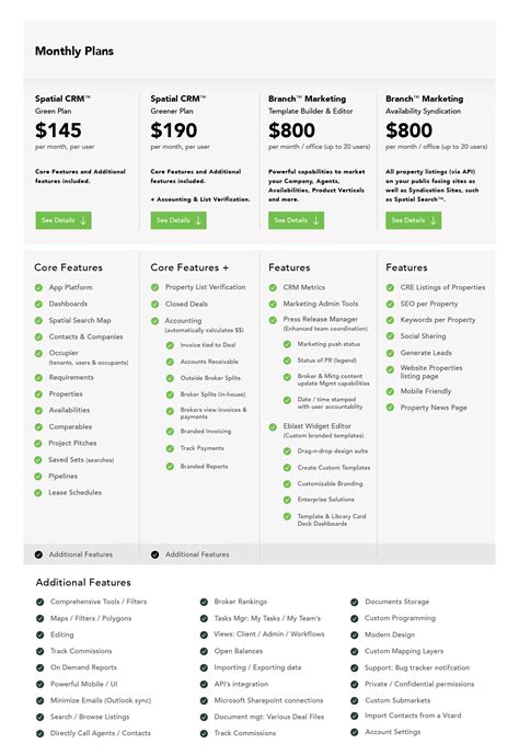 CRM Pricing Plans: BEST CRE Features & Benefits