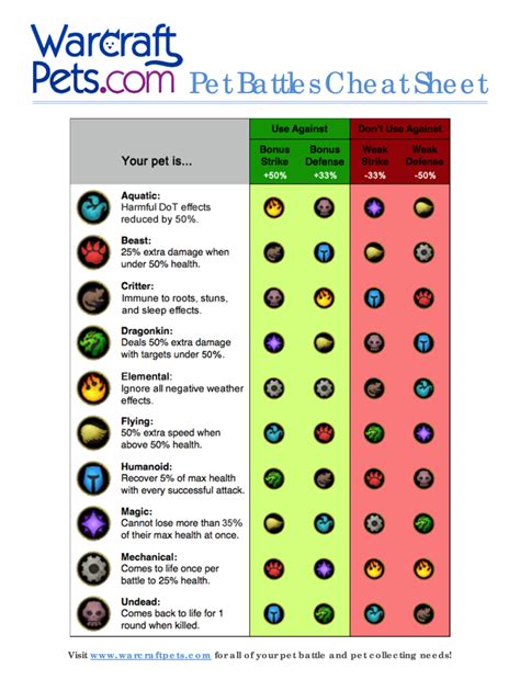 Wow Pet Battle Chart - Fill Online, Printable, Fillable, Blank | pdfFiller