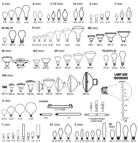 LED Bulb | Gorgeous Group Limited