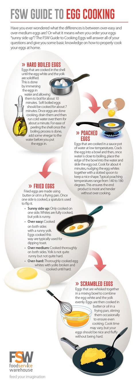 The FSW Guide to Egg Cooking | How to cook eggs, Cooking hard boiled ...