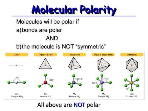 Polarity Of Molecules Chart