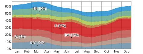 Average Weather For Charlottesville, Virginia, USA - WeatherSpark