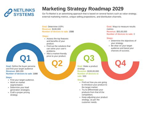 Marketing Strategy Presentation