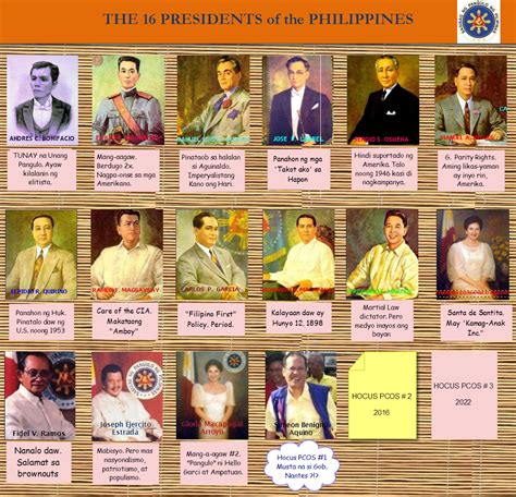 SOBRIETY FOR THE PHILIPPINES: The 16 Presidents of the Philippines --a ...