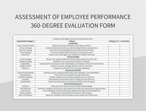 Comprehensive Evaluation 360-degree Employee Performance Appraisal Form ...