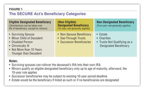 Inherited Ira Rmd Calculator Secure Act - Bangmuin Image Josh