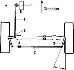 Rack And Pinion Examples - Multiplicites