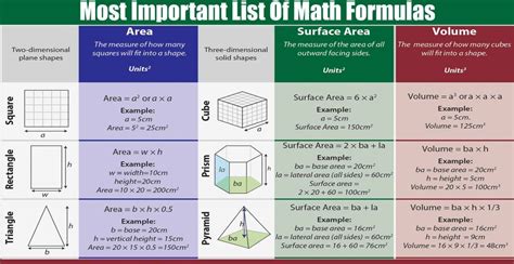 Pin on Area formula