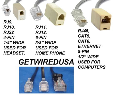 Know The Difference- RJ9, RJ11, RJ12, RJ45, RJ48 Pinout, 58% OFF