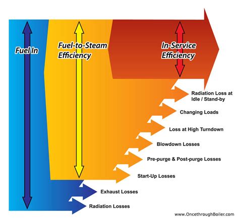 Boiler: Boiler Efficiency