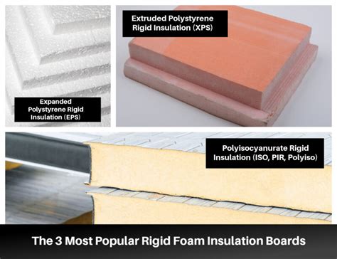 Extruded Polystyrene vs. Expanded Polystyrene vs. Polyisocyanurate