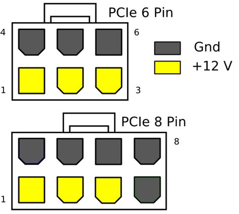 How exactly does an 8-pin PCIe power connector deliver more power than ...