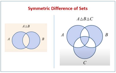 Venn Diagram Of Symmetric Difference Of Three Sets 3. Venn D