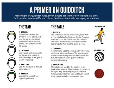 The Wizardry Behind Ohio's Impressive Quidditch Club Team - WOUB Public ...