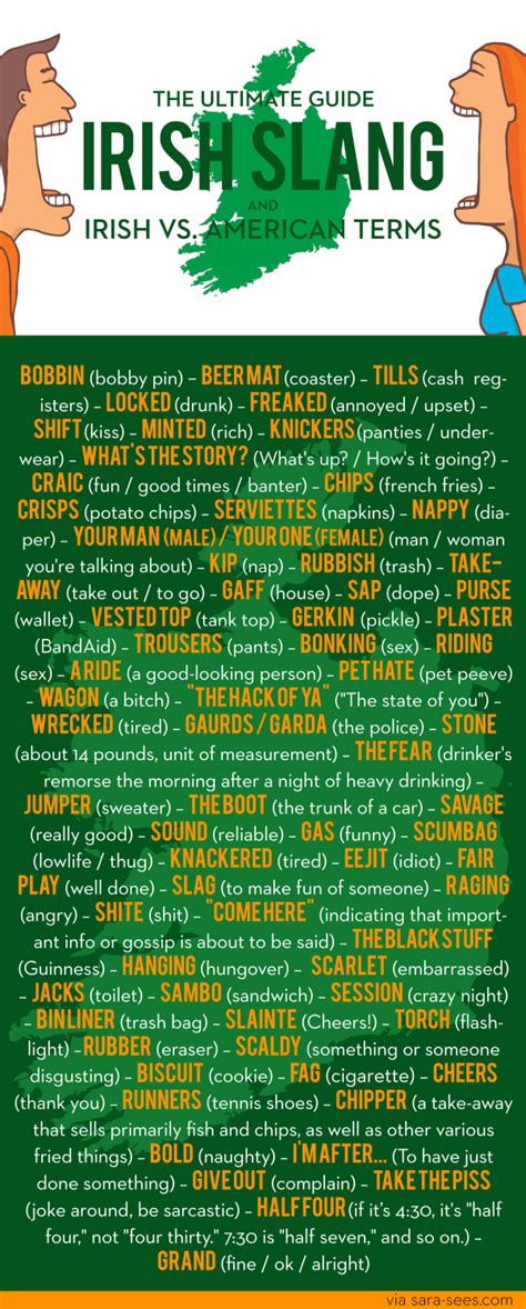 THE Ultimate Guide to Irish Slang + Irish vs. American terms | SARA ...