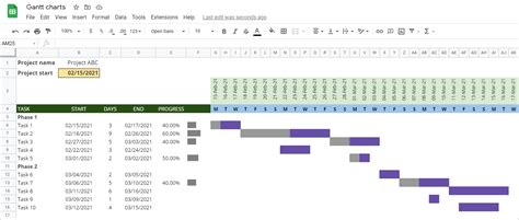 How to Create Gantt Charts in Google Sheets | Coupler.io Blog