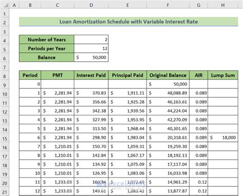 Loan Amortization Schedule with Variable Interest Rate in Excel