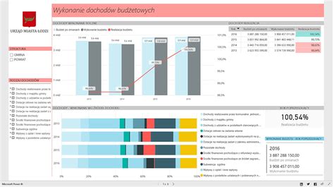 REPORTING, ANALYTICS AND VISUALIZATION - Elitmind