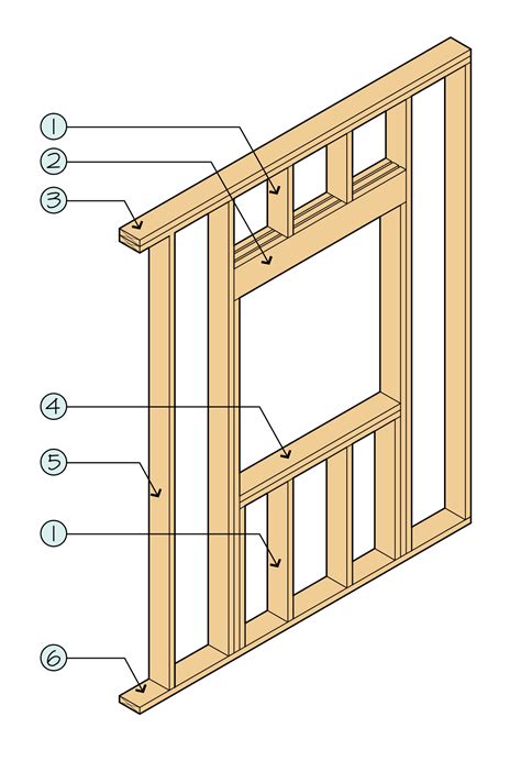 Wall stud - Wikipedia