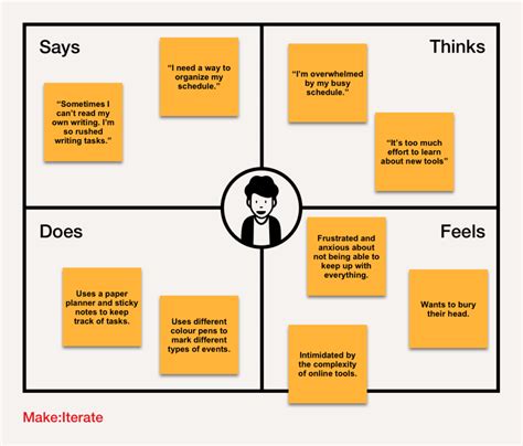 Empathy Map Empathy Maps Empathy Design Thinking