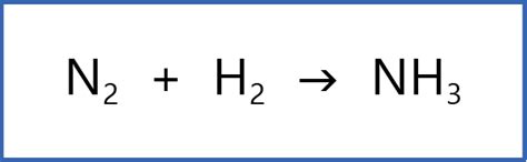 Writing Balanced Chemical Equations | Good Science