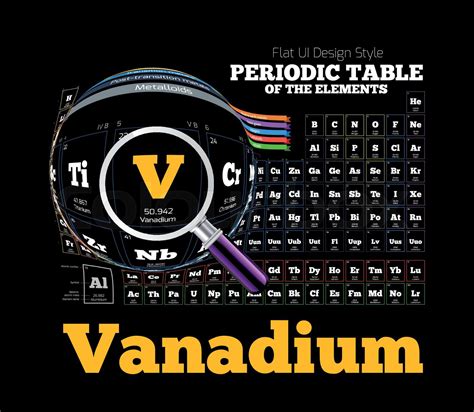 Periodic Table of the element. Vanadium, V | Stock vector | Colourbox