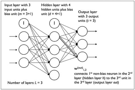 An Overview on Multilayer Perceptron (MLP) [Updated]