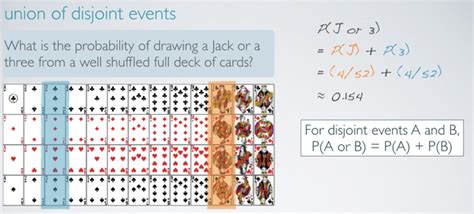 Disjoint Events, Non-disjoint Events and Sample Space