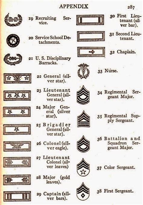 Taipei Signal Army: WW1 Allies, Divisions, Ranks, Insignias, Devices ...