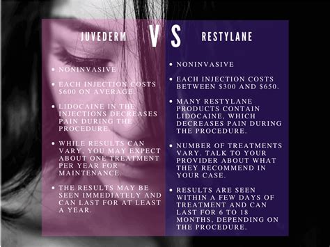 Juvederm Vs Restylane: Choosing The Perfect Dermal Filler