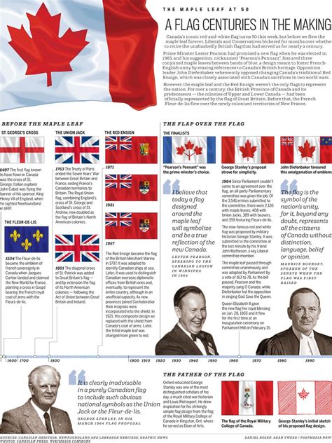 National Flag of Canada Day: A look at the forgotten runners-up to the ...