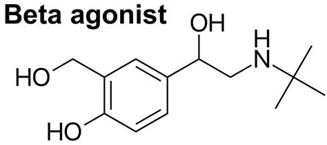 Beta adrenergic agonist, beta 1 agonist and beta 2 agonist drugs