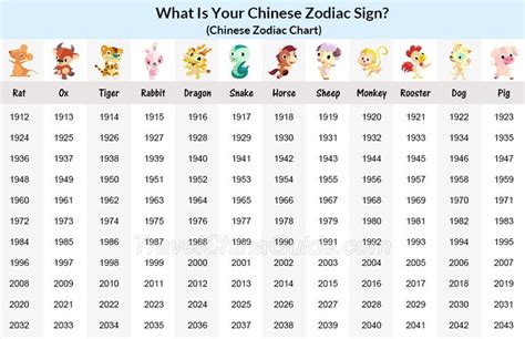 chinese zodiac years - Google Search | Chinese zodiac signs, Chinese ...